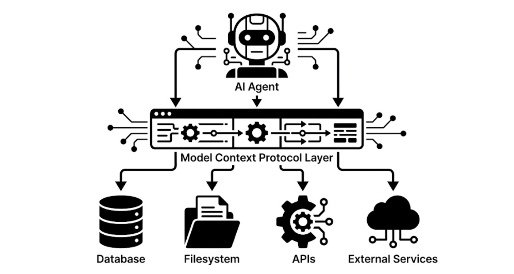 The Model Context Protocol (MCP): Standardizing AI Integrations Thumbnail