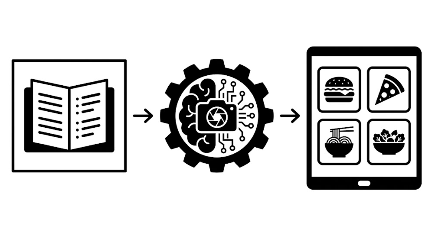 Restaurant Menu Image Generator Thumbnail