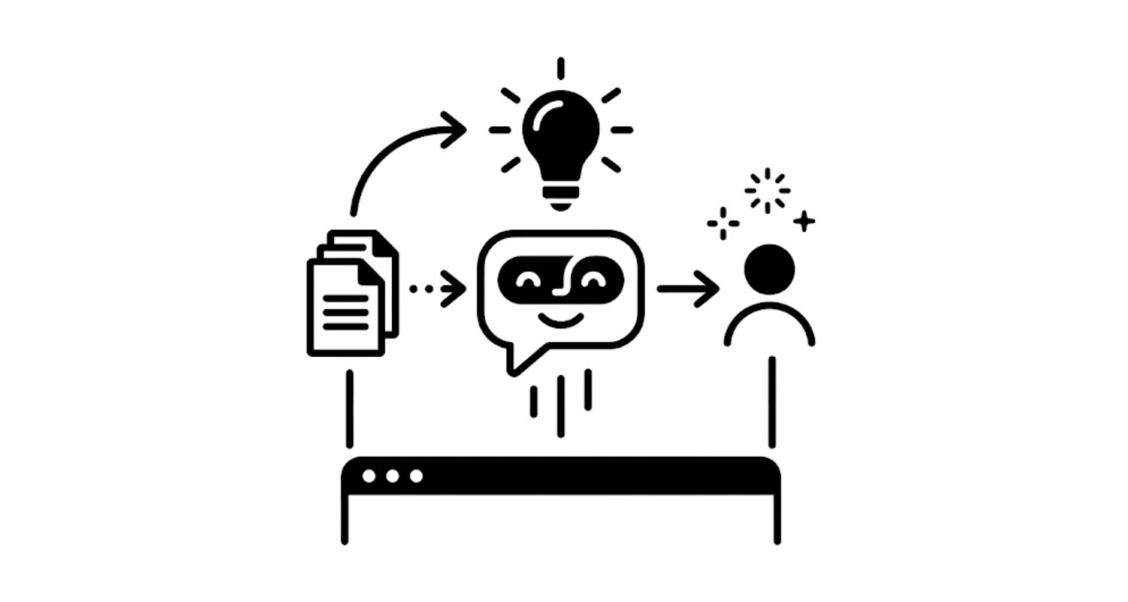 Floating AI Support Tool Thumbnail