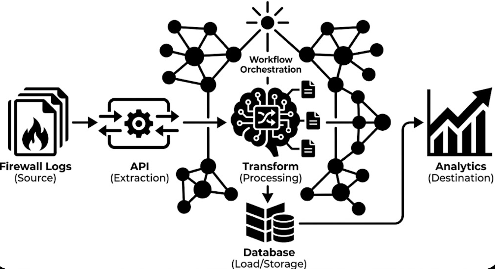 ETL Pipeline for Firewall Logs Thumbnail