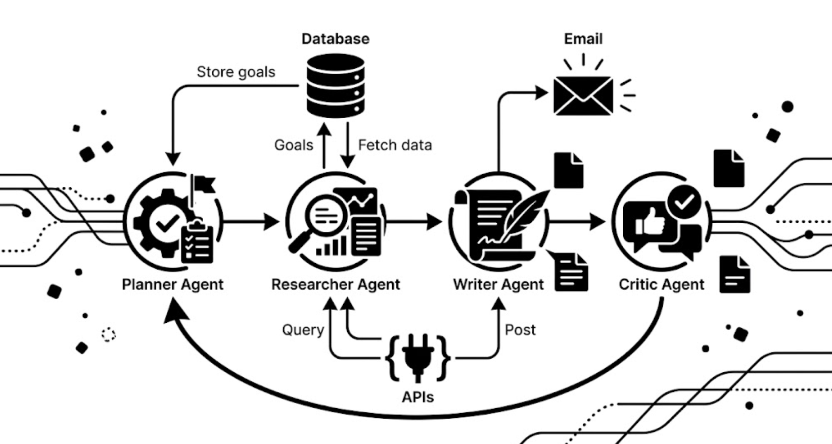 AI Automation and Multi-Agent Systems: Transforming How the World Works Thumbnail