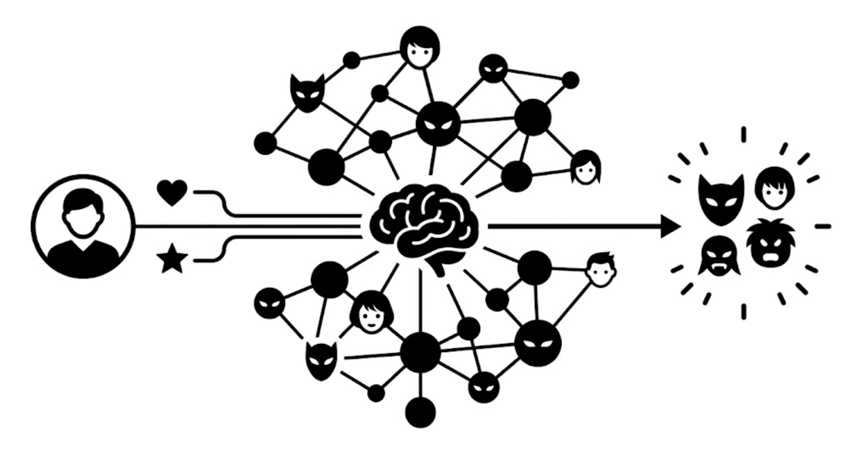 Anime Recommendation System Thumbnail