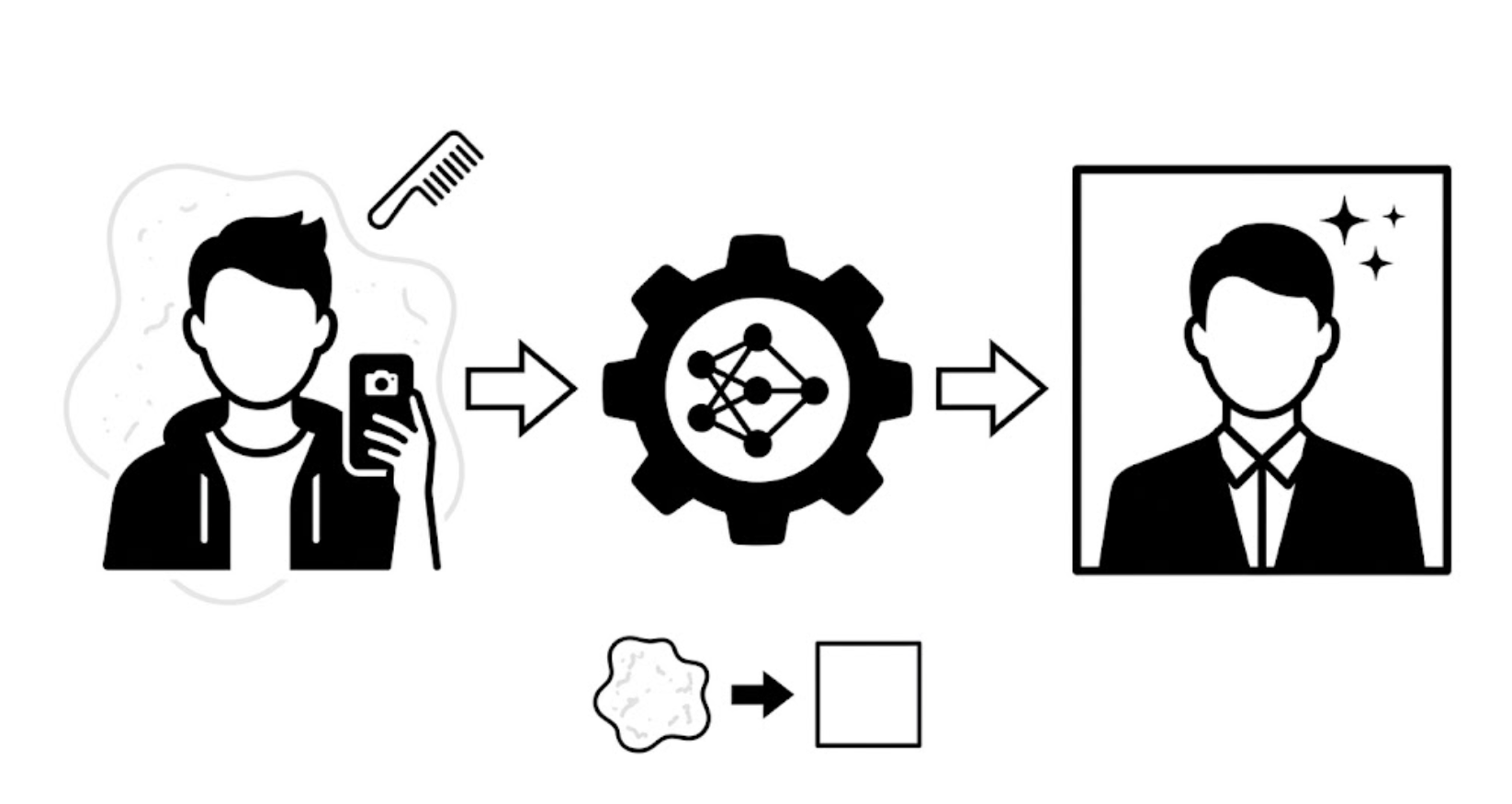 ID AI Photo Generator Thumbnail