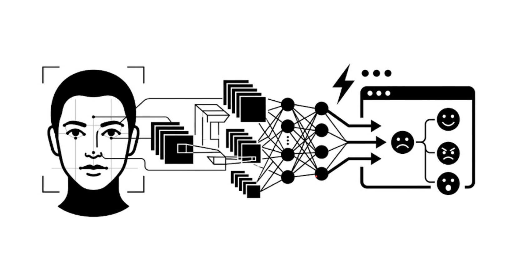 Real-Time Emotion Detection Thumbnail
