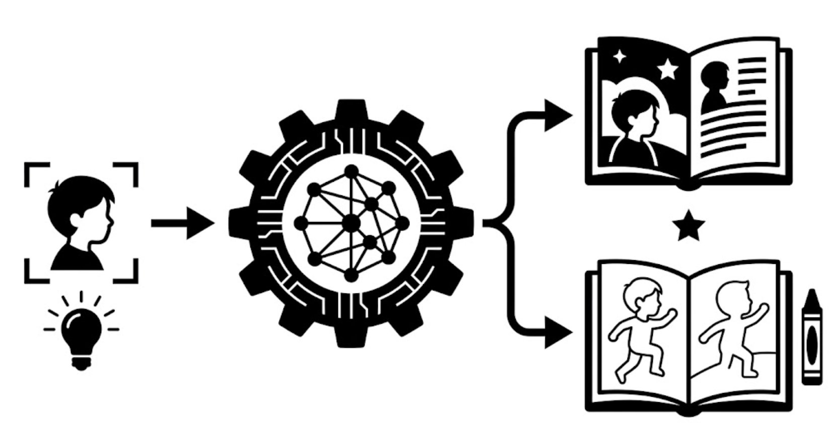 Story & Coloring Book Generator Thumbnail