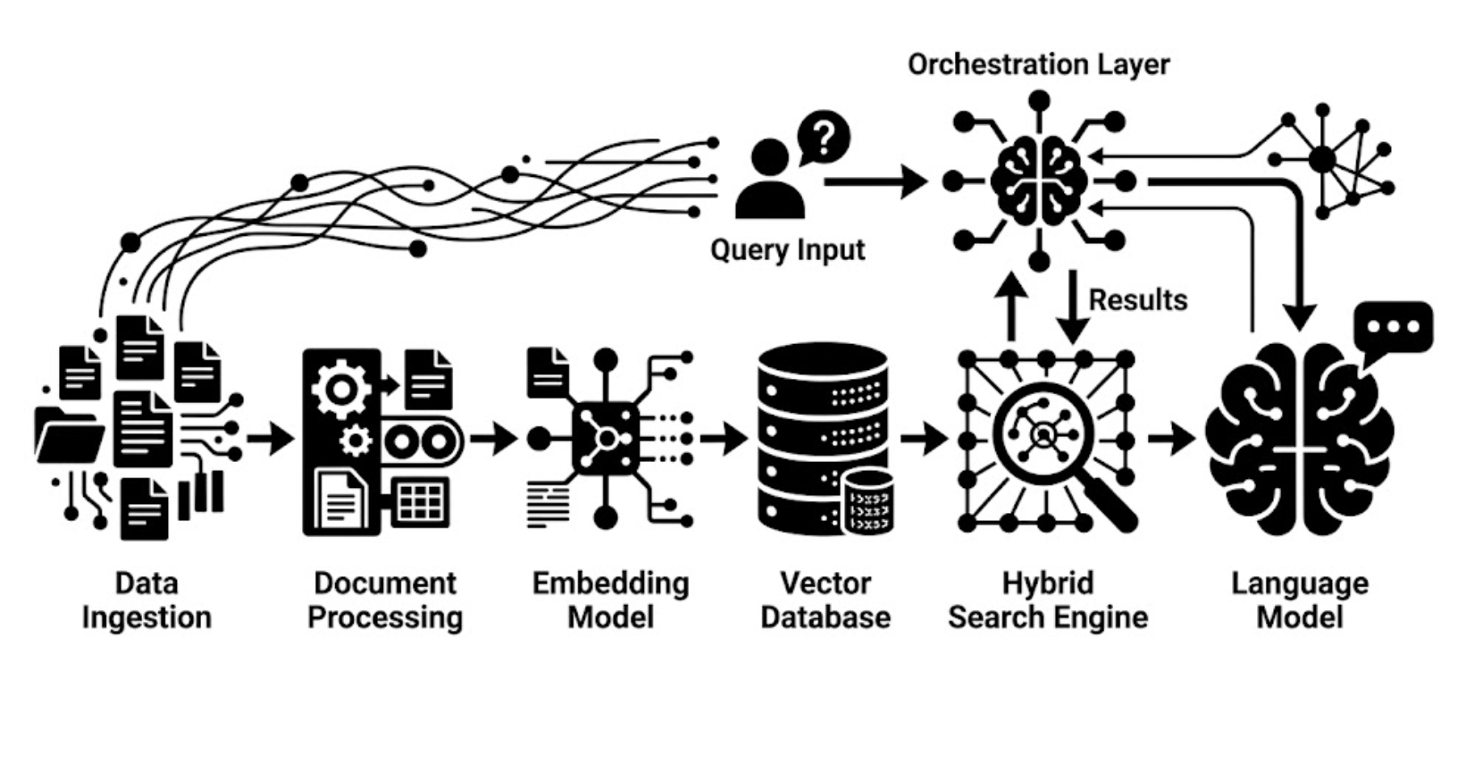The Definitive Guide to RAG Systems: Bridging Knowledge and Generation Thumbnail